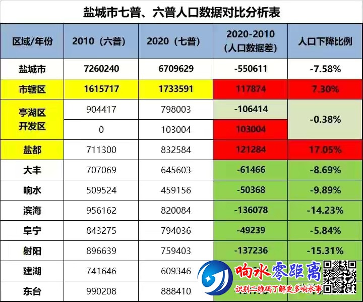 盐津县城区人口图片